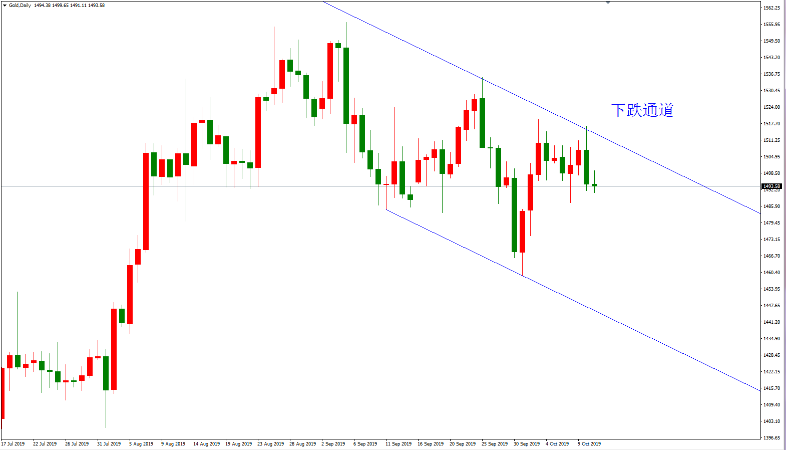黄金价格走势图：黄金小时图