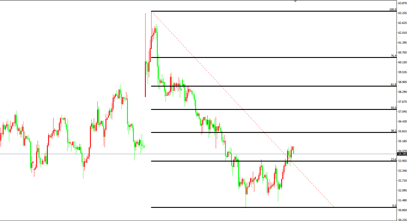 原油价格走势图：原油小时图