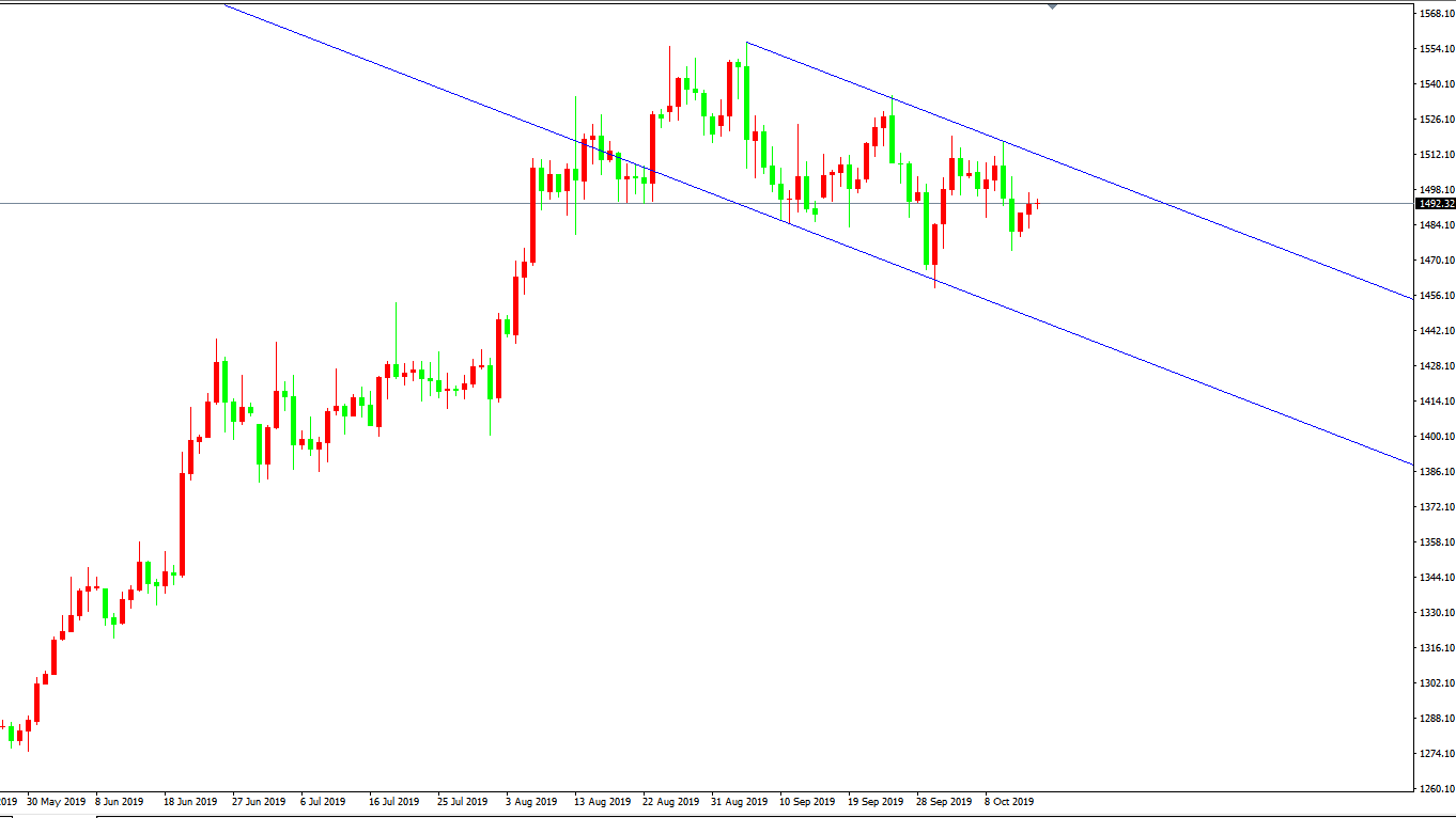 黄金价格走势图：黄金小时图