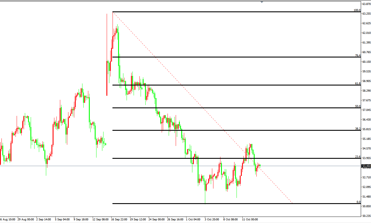 原油价格走势图：原油4小时图