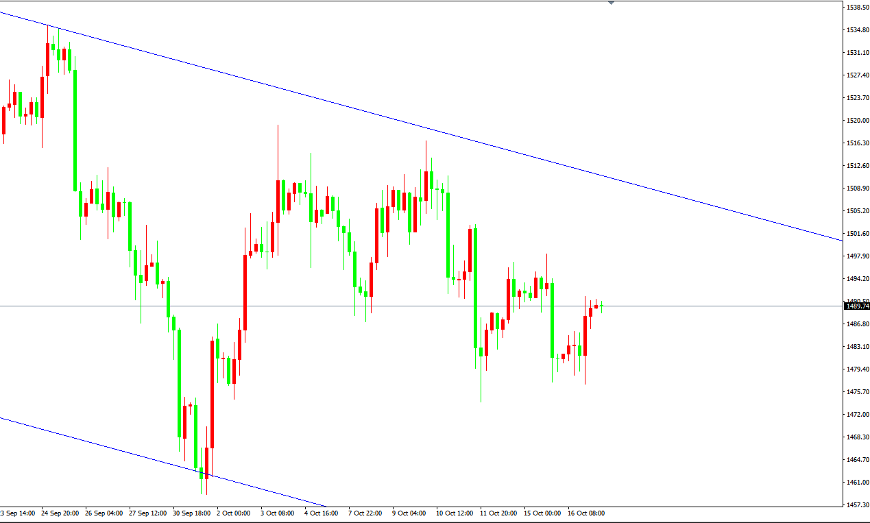 黄金价格走势图：黄金4小时图