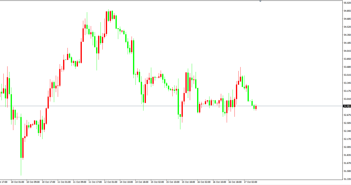 原油价格走势图：原油小时图