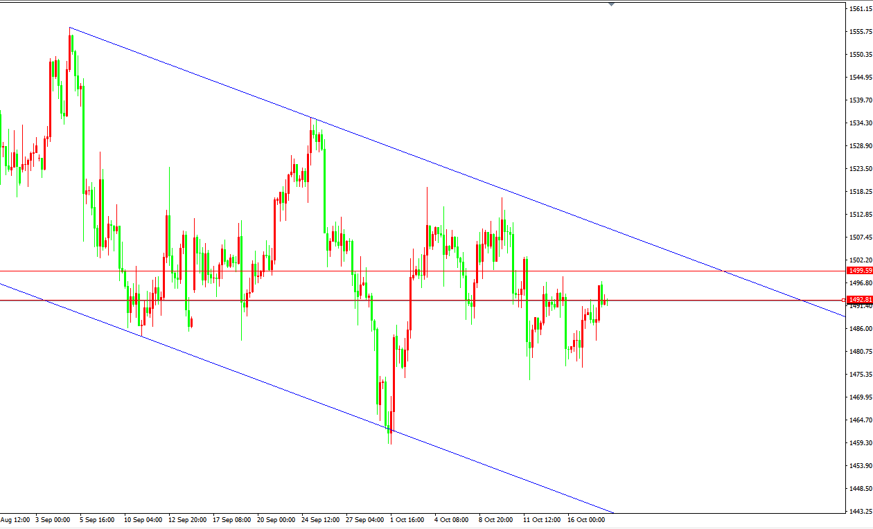 黄金价格走势图：黄金4小时图