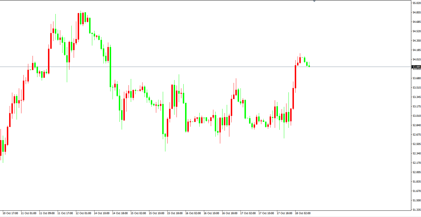 原油价格走势图：原油小时图