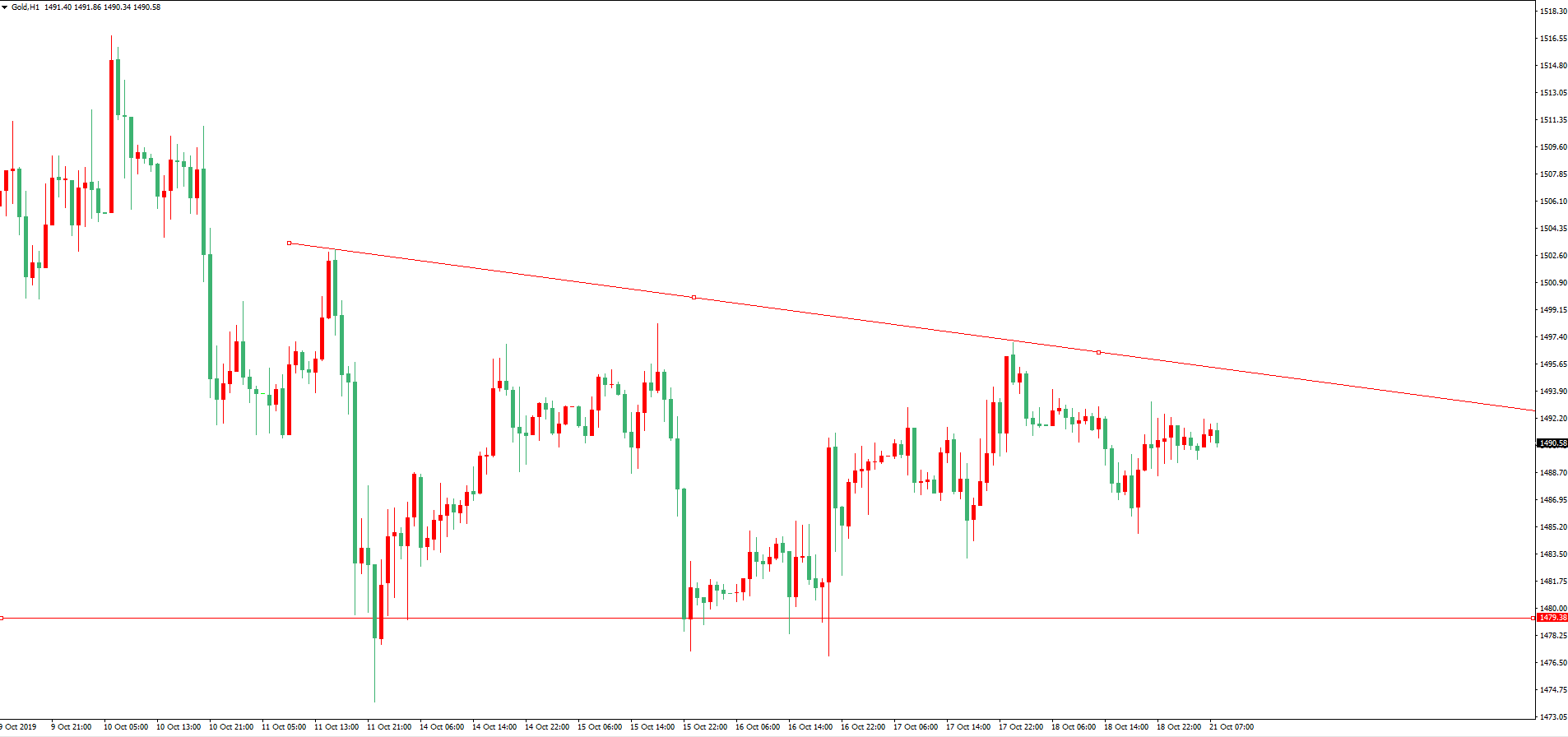 黄金价格走势图：黄金小时图