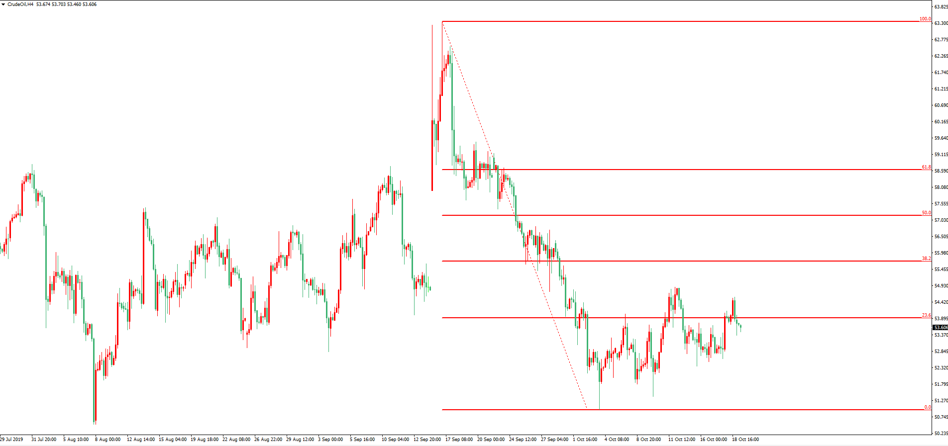 原油价格走势图：原油4小时图