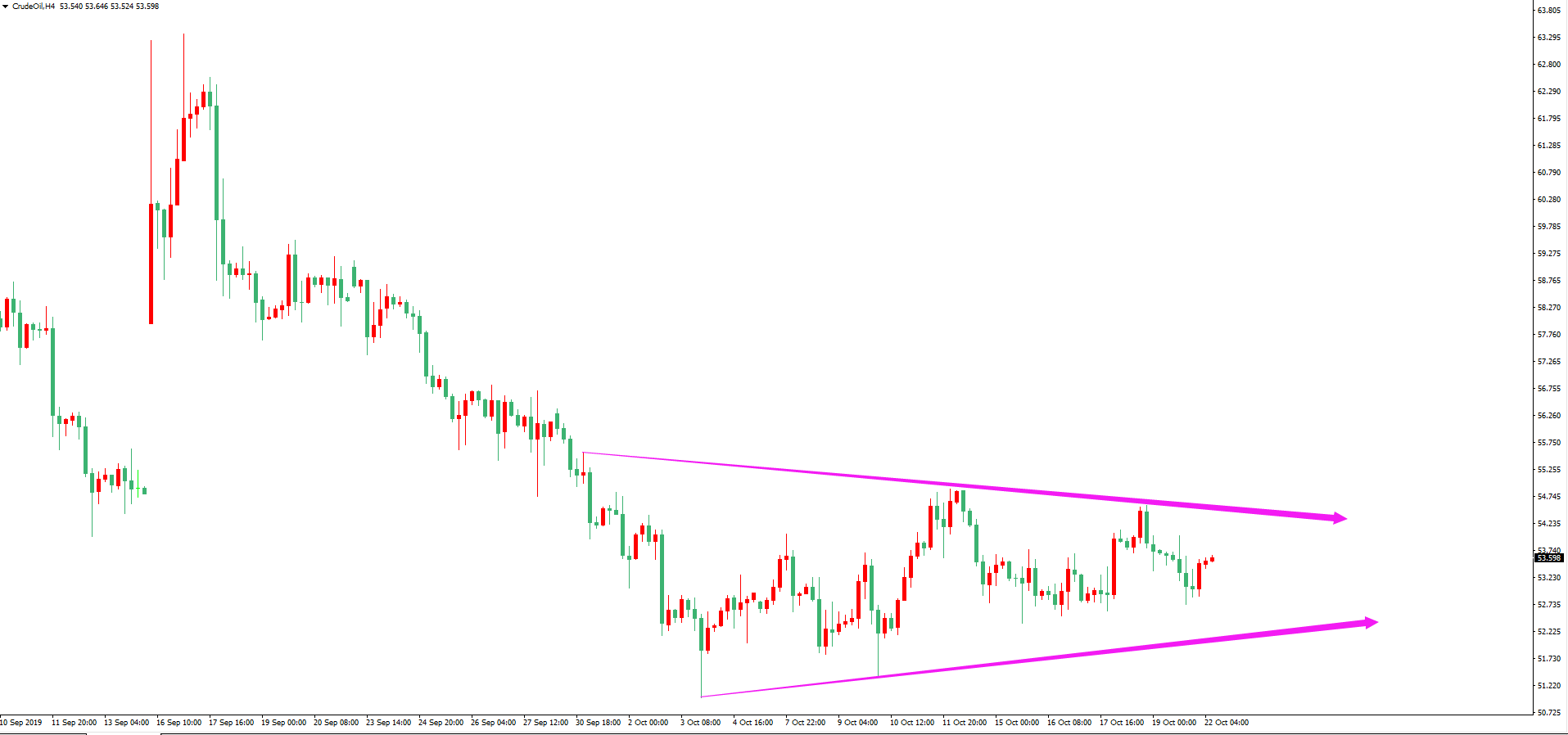 原油价格走势图：原油4小时图