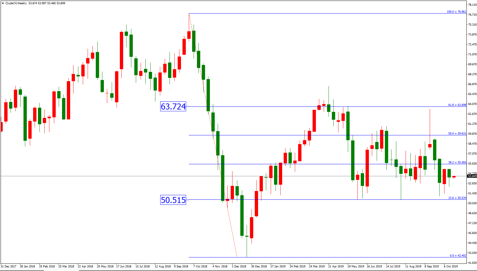 原油价格走势图：原油周线图