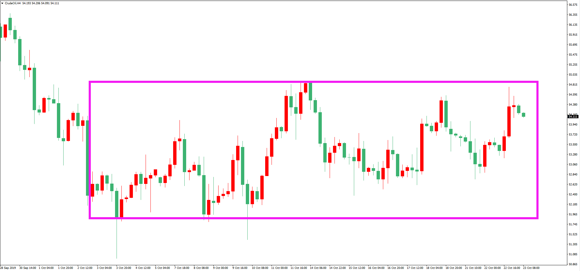 原油价格走势图：原油4小时图