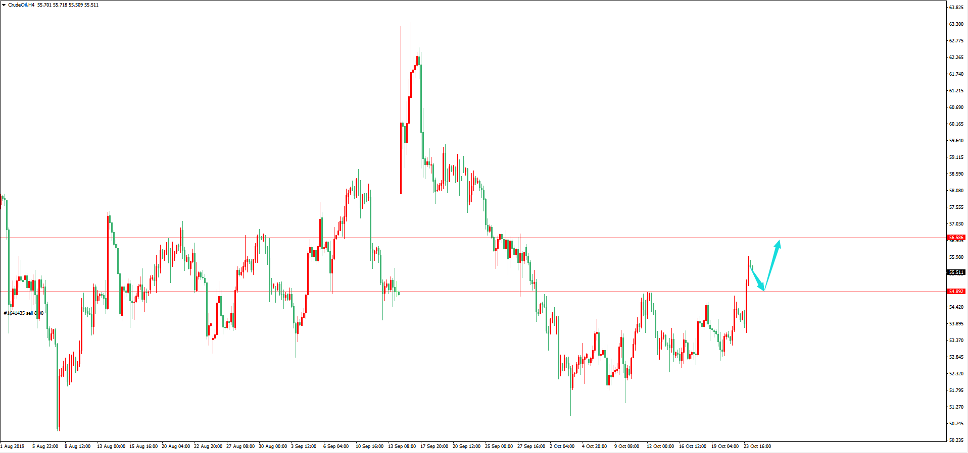 原油价格走势图：原油4小时图