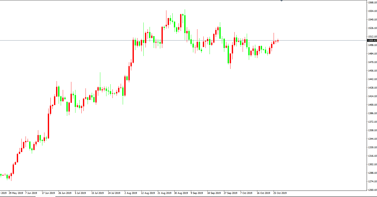 黄金价格走势图