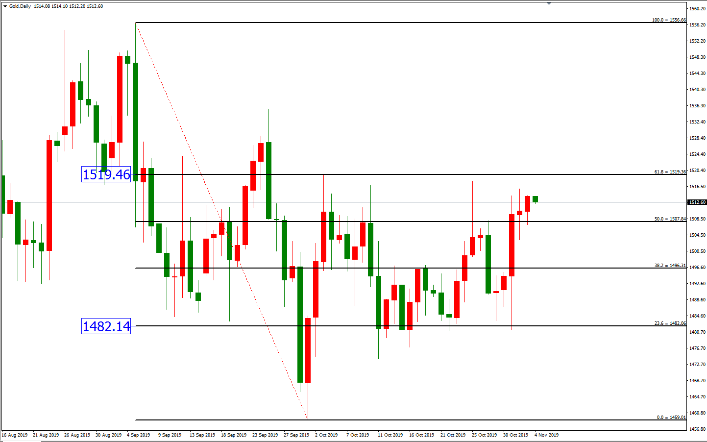 黄金价格走势图：黄金日线图