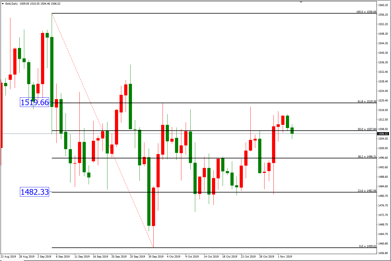 黄金价格走势图：黄金日线图