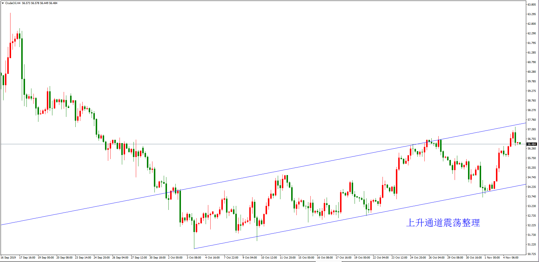 原油价格走势图：原油4小时图