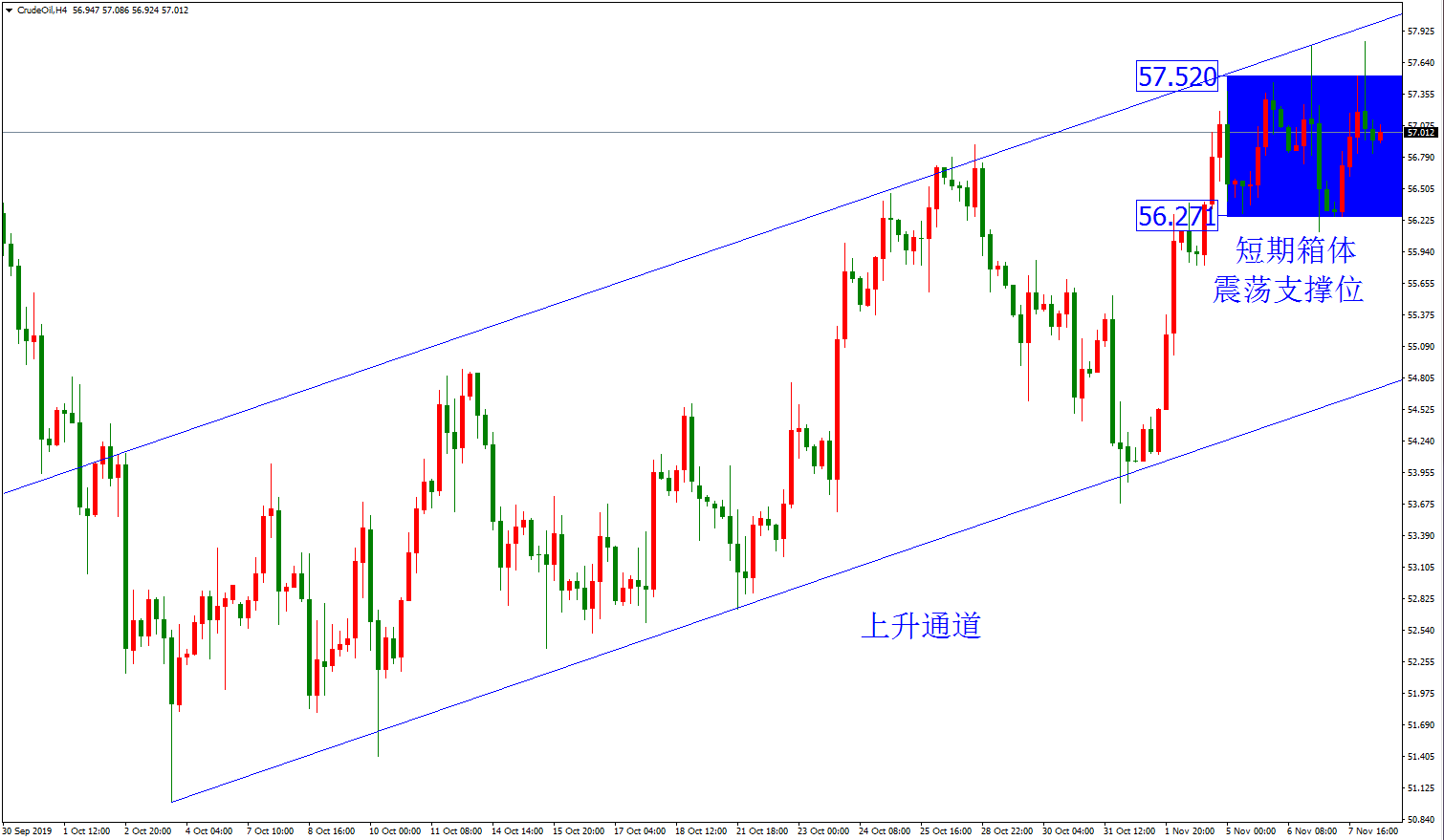原油价格走势图：原油4小时图