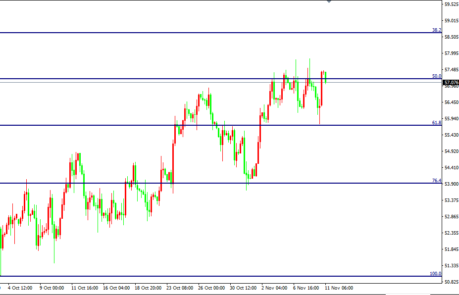 原油价格走势图：原油小时图