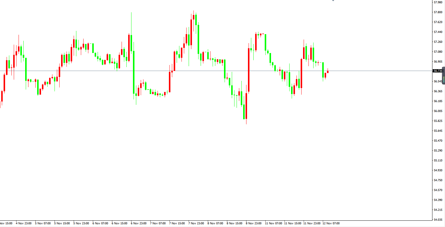 原油价格走势图：原油小时图