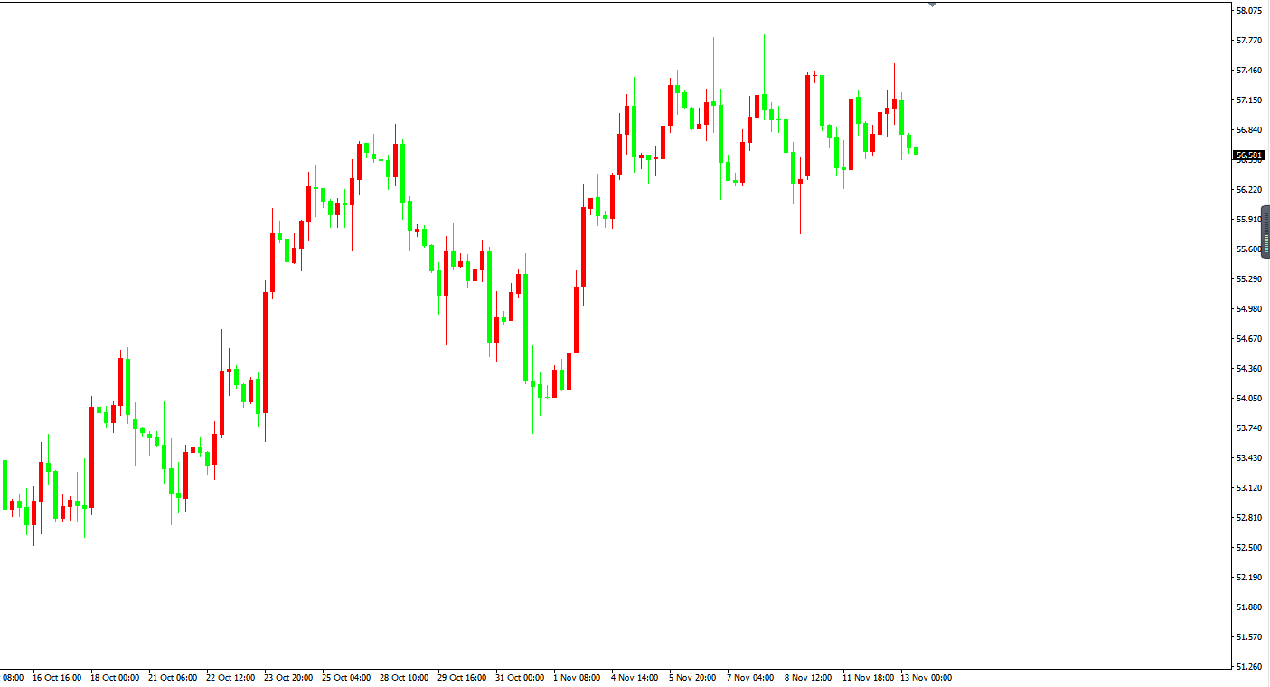 原油价格走势图：原油小时图