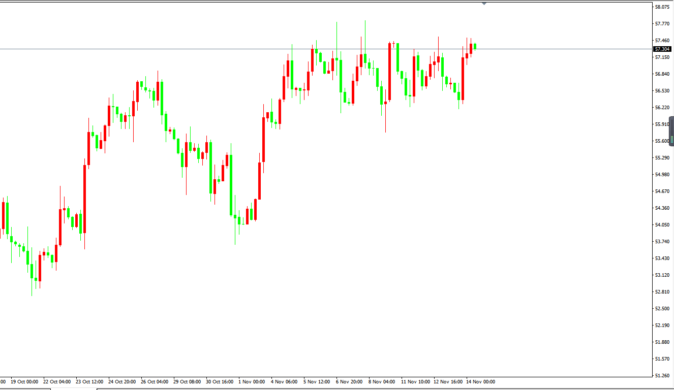 原油价格走势图：原油4小时图