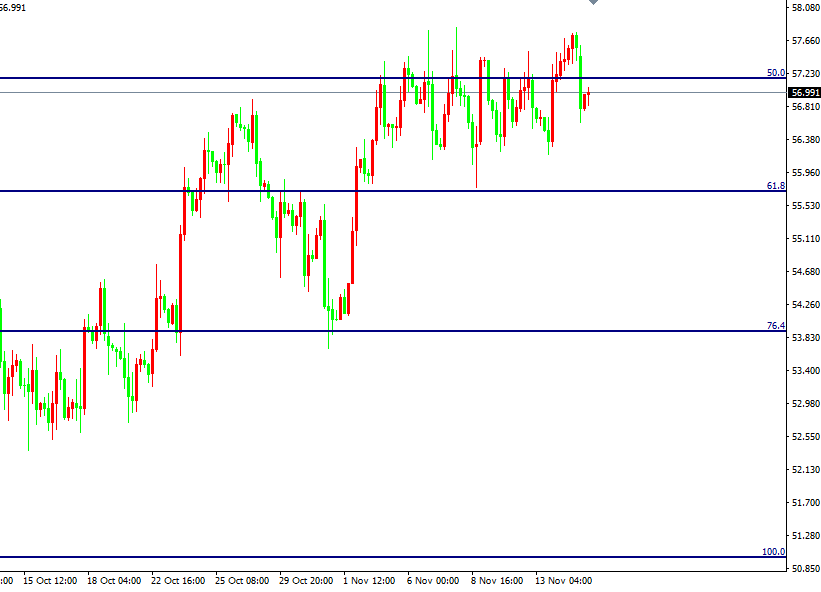 原油价格走势图：原油4小时图