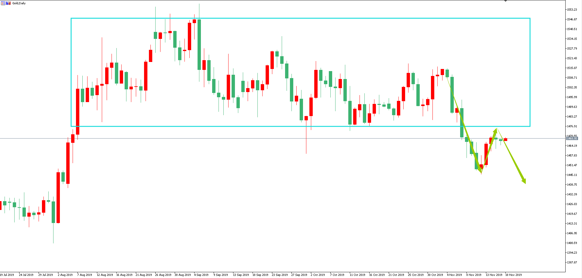 黄金价格走势图：黄金日线图