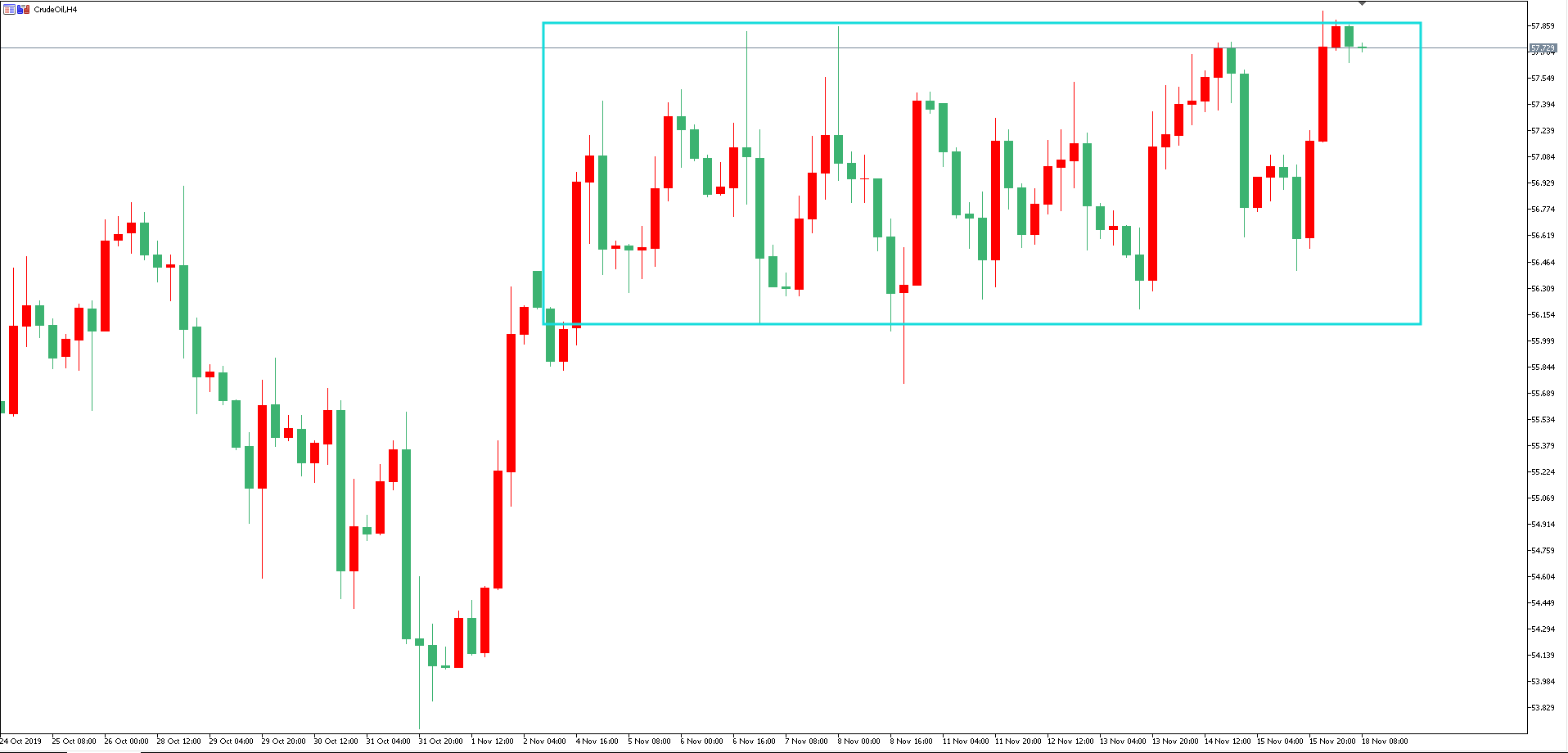 原油价格走势图：原油4小时图