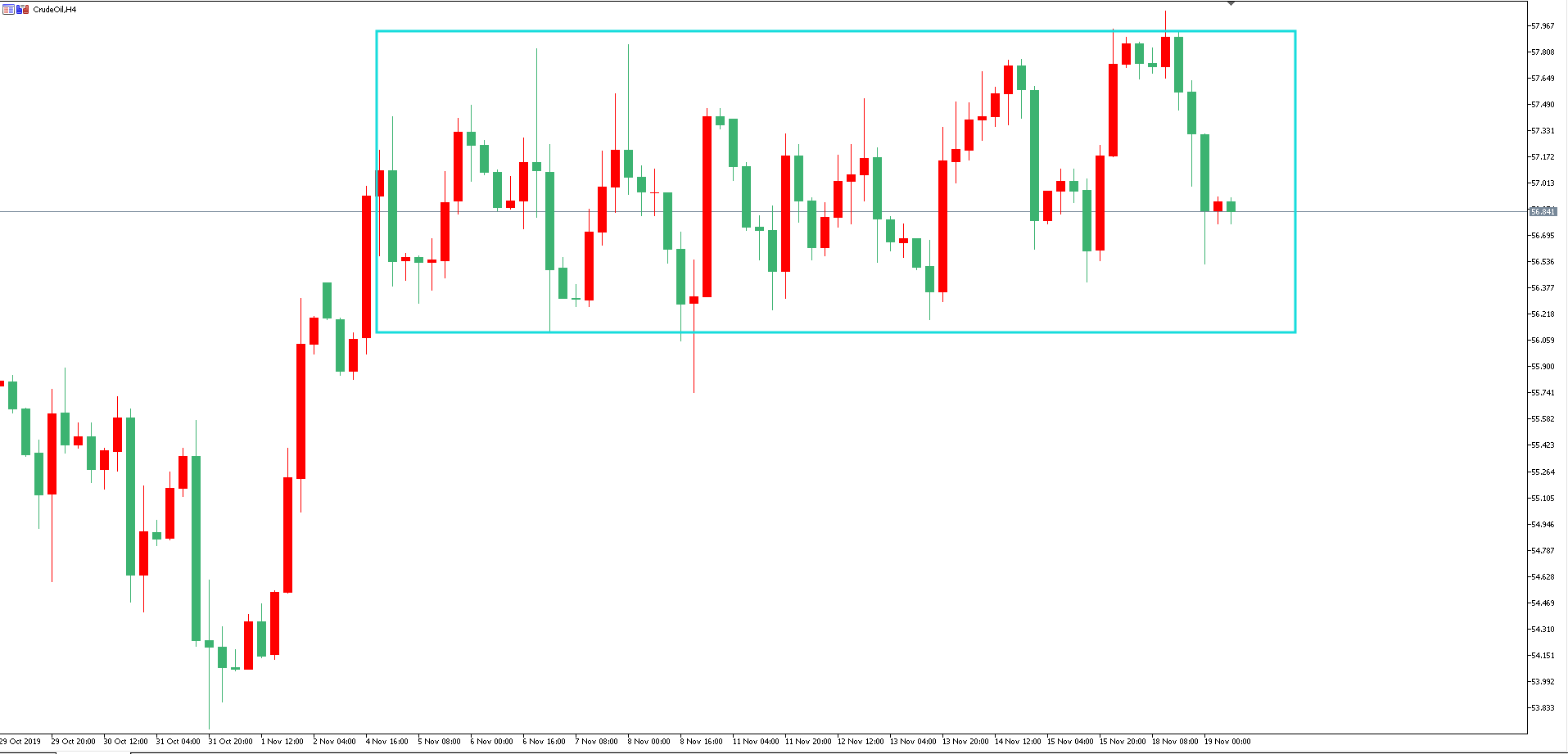 原油价格走势图：原油4小时图