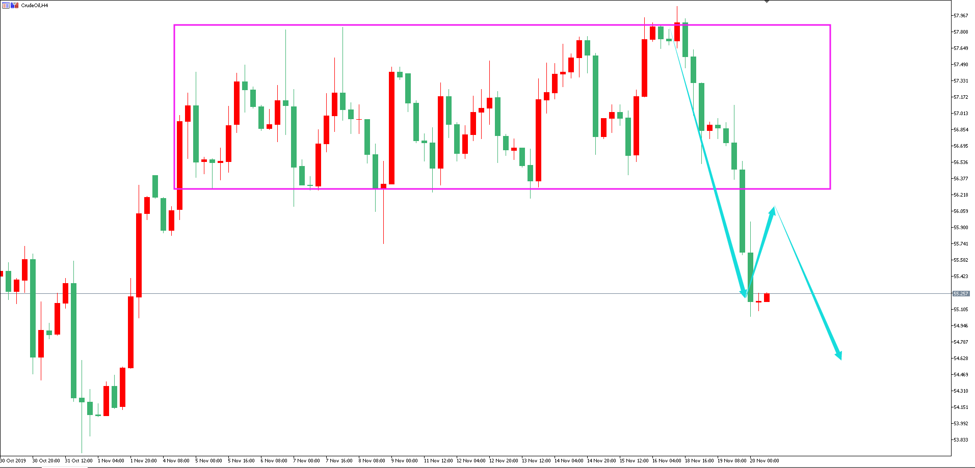 原油价格走势图：原油4小时图