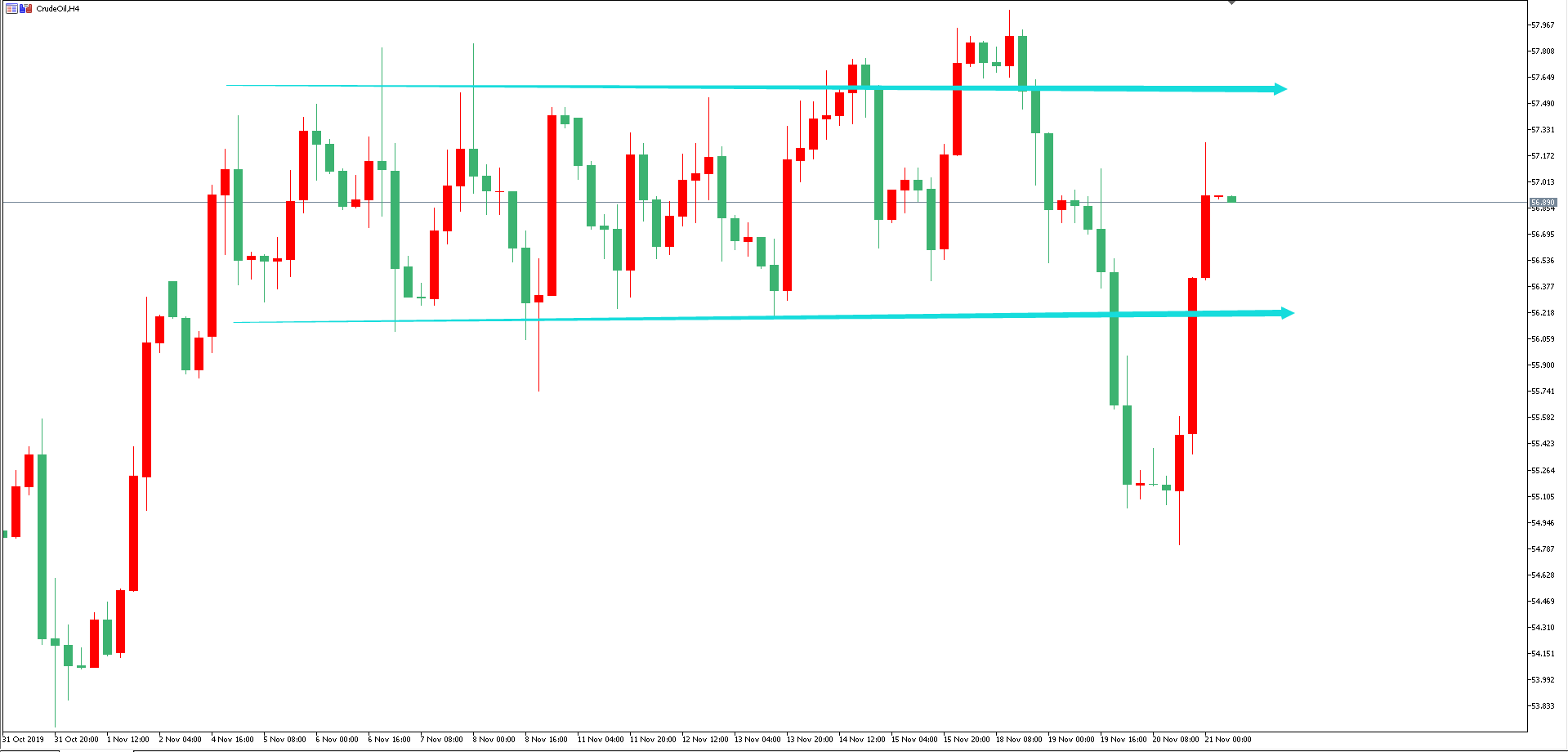原油价格走势图：原油小时图