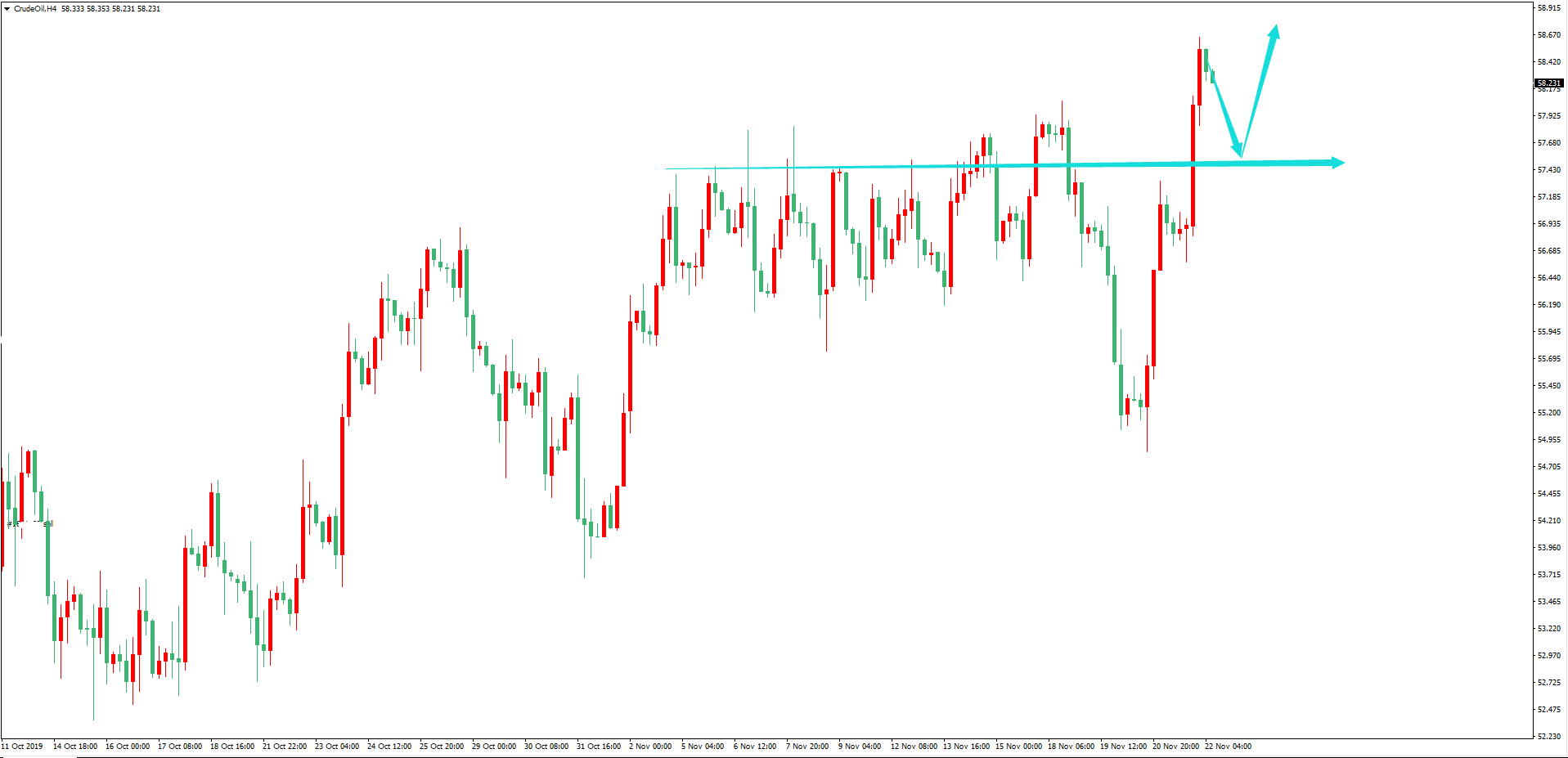 原油价格走势图：原油4小时图