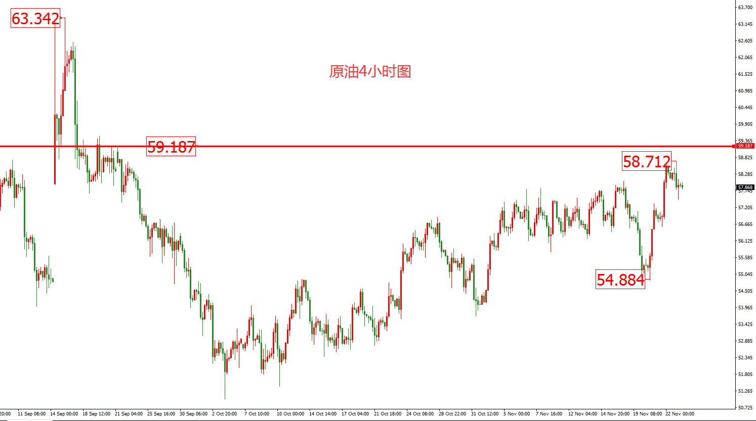 原油价格走势图：原油4小时图