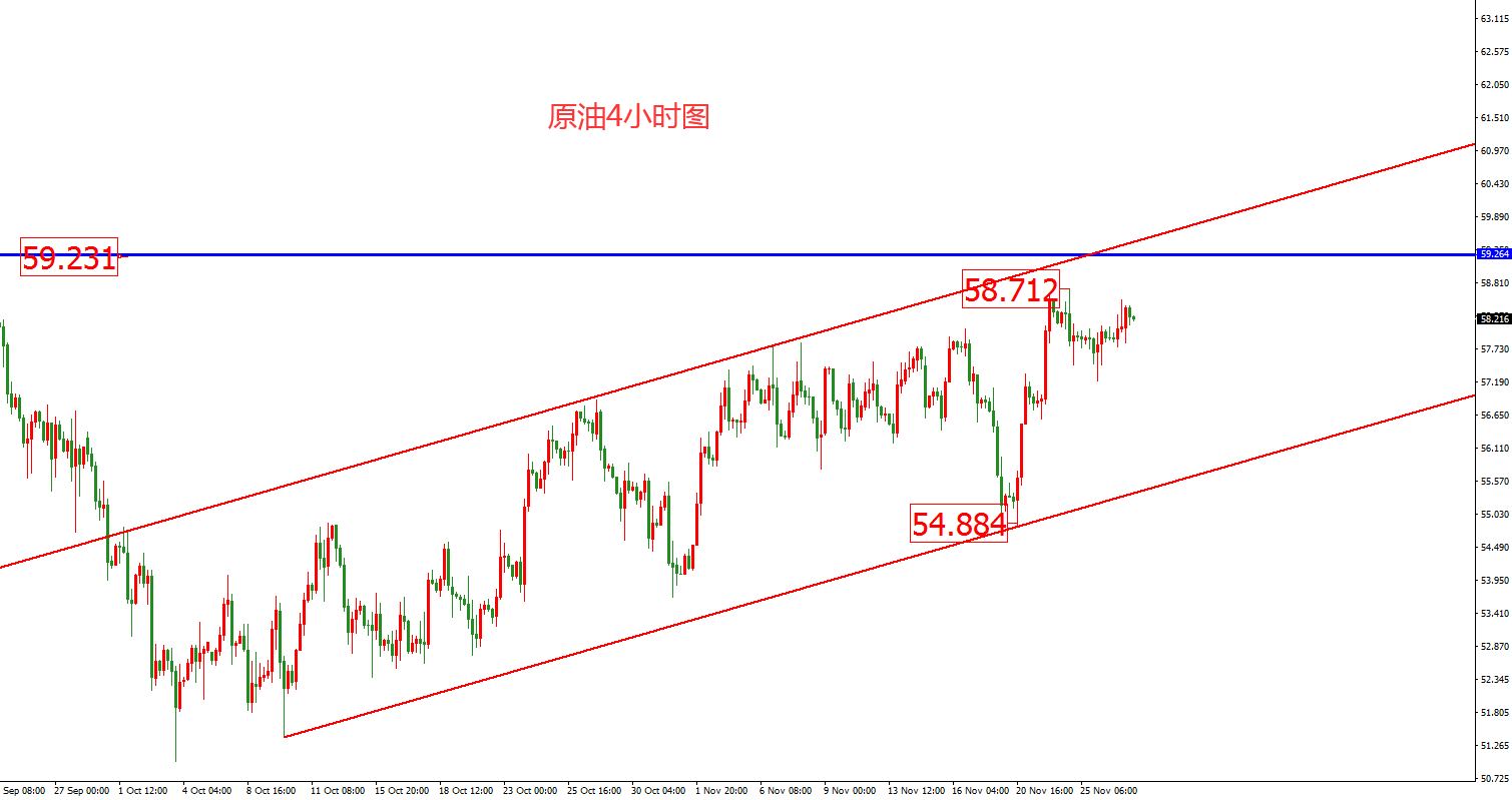原油价格走势图：原油4小时图