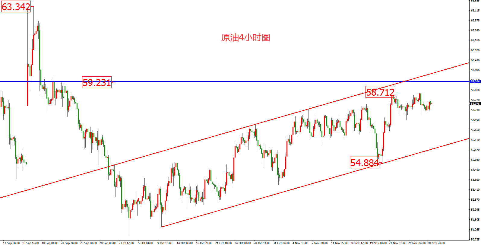 原油价格走势图：原油4小时图