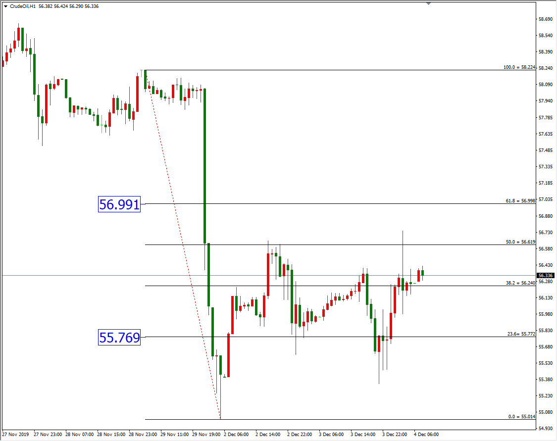 原油价格走势图：原油小时图