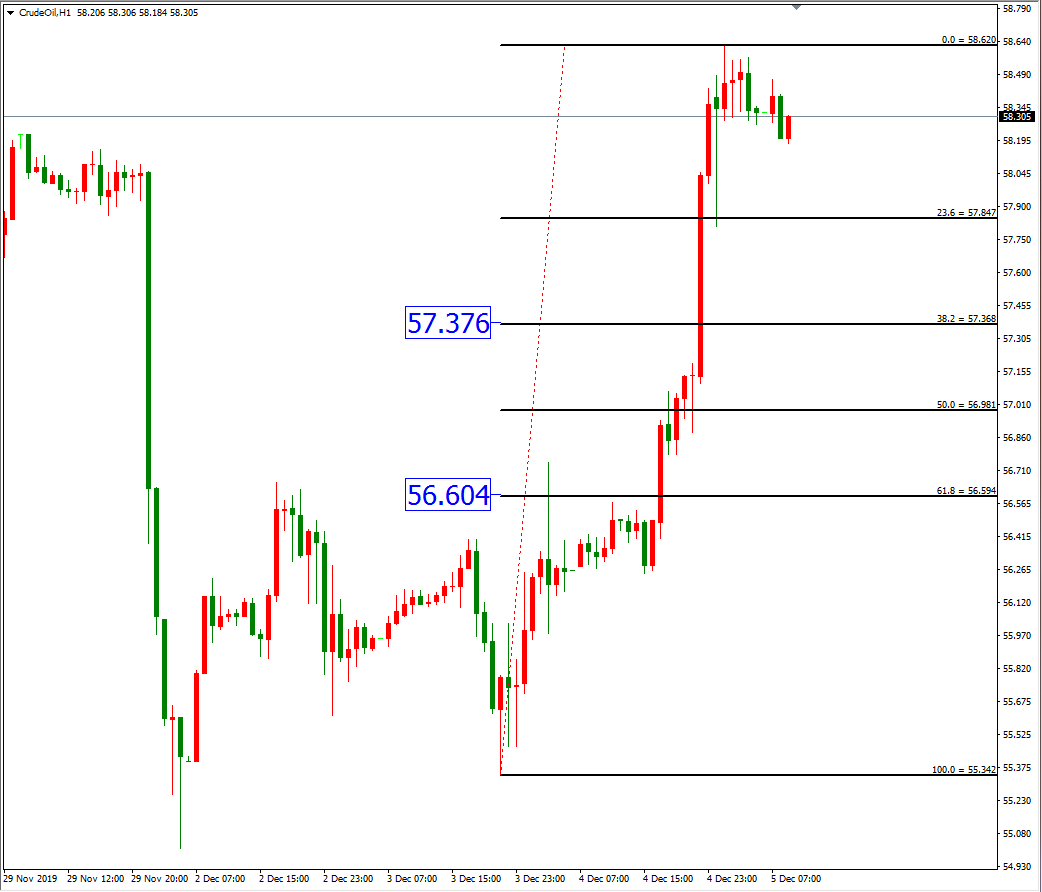 原油价格走势图：原油小时图