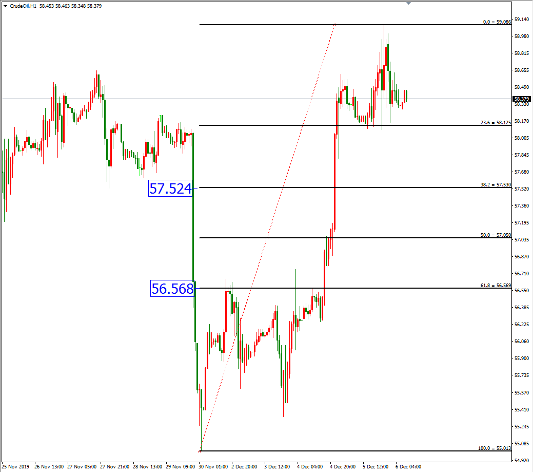 原油价格走势图：原油小时图
