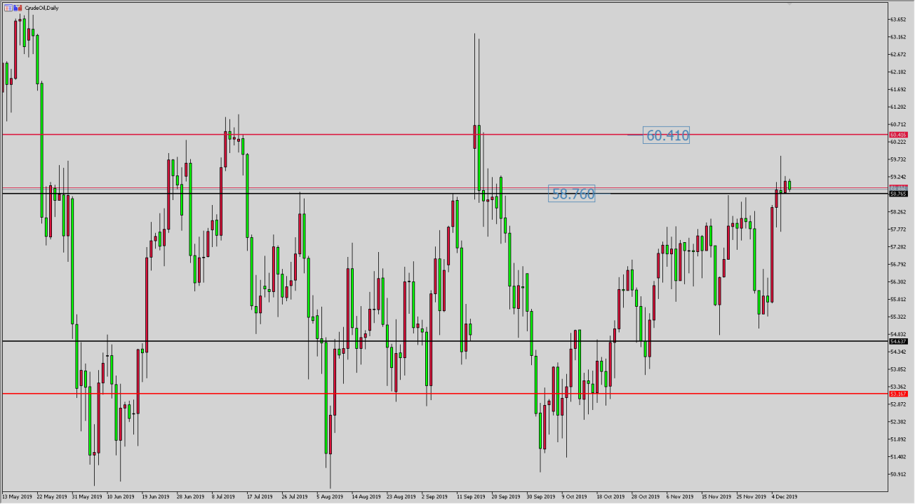 原油价格走势图：原油日线图