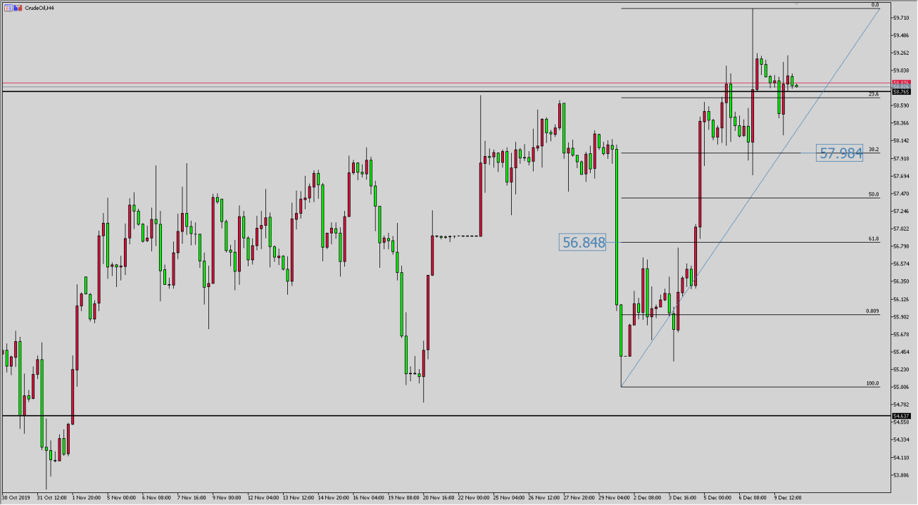 原油价格走势图：原油4小时图