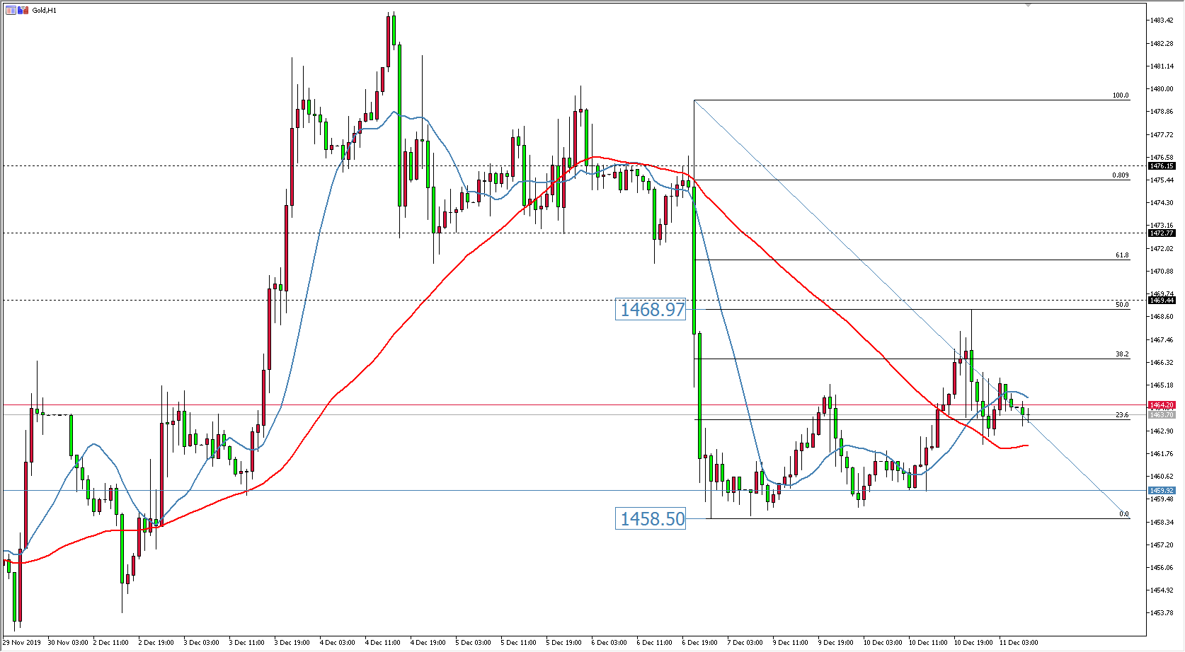 黄金价格走势图：黄金日线图