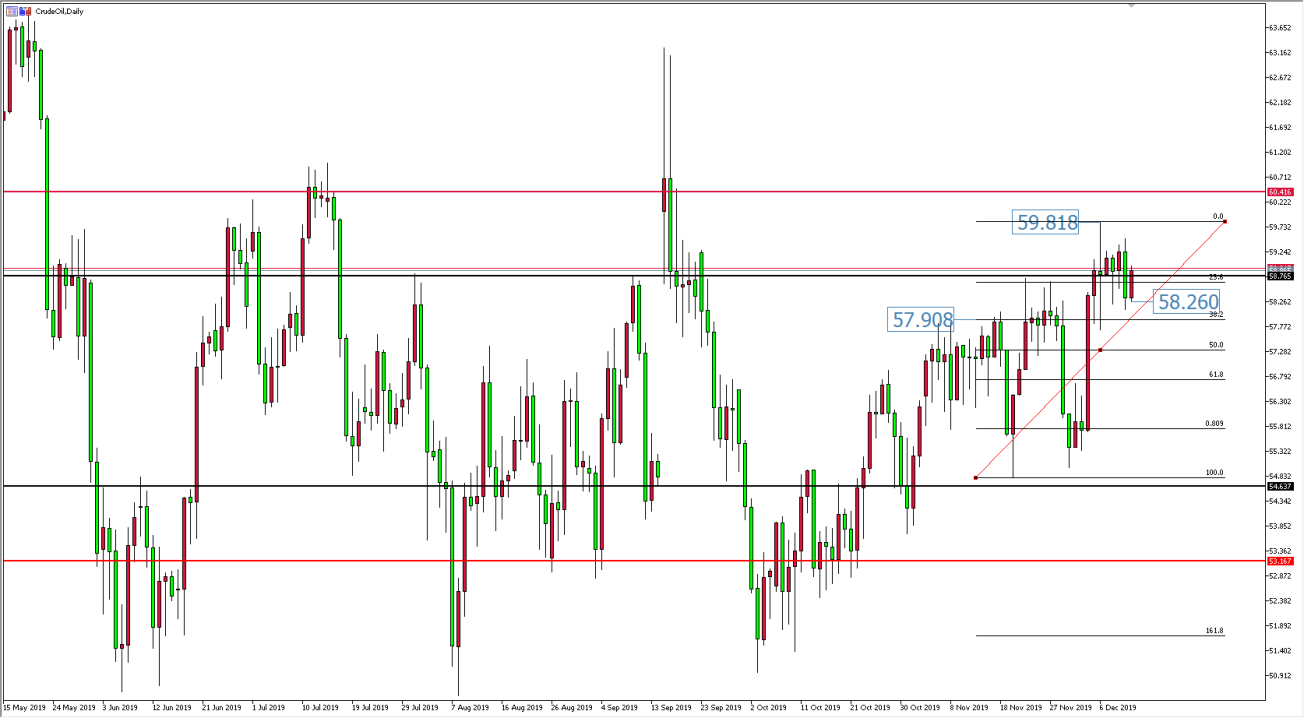 原油价格走势图：原油日线图