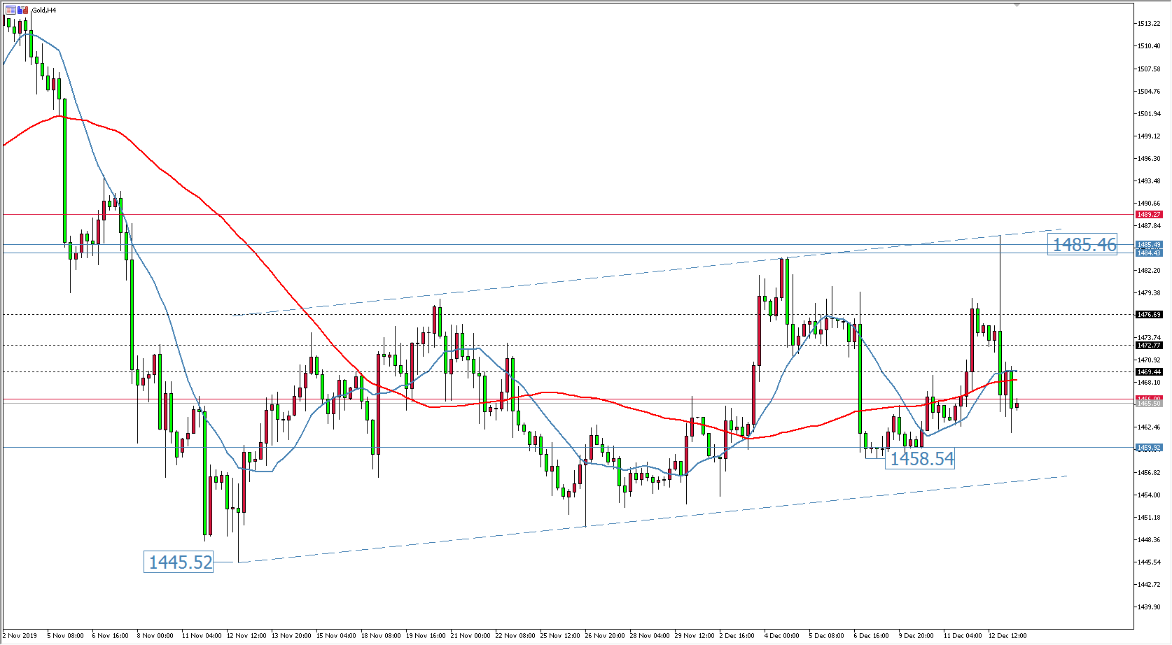 黄金价格走势图：黄金日线图