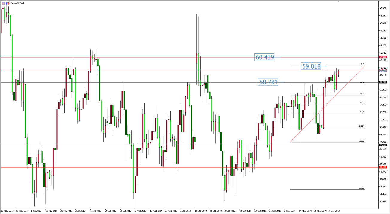 原油价格走势图：原油日线图