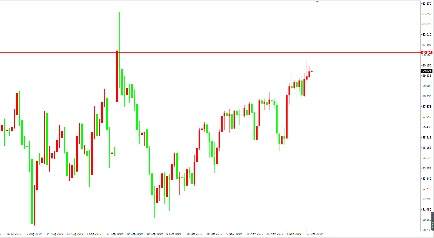 原油价格走势图：原油日线图
