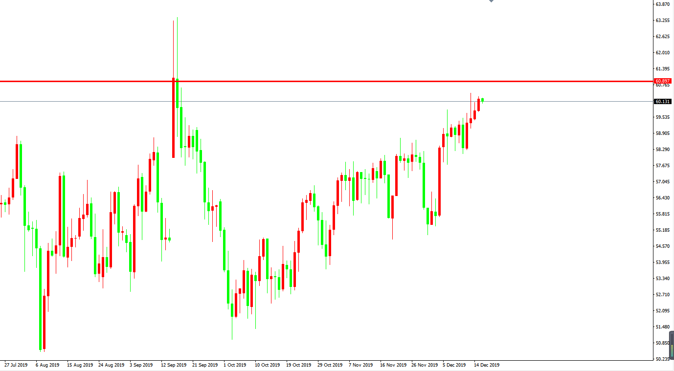 原油价格走势图：原油日线图