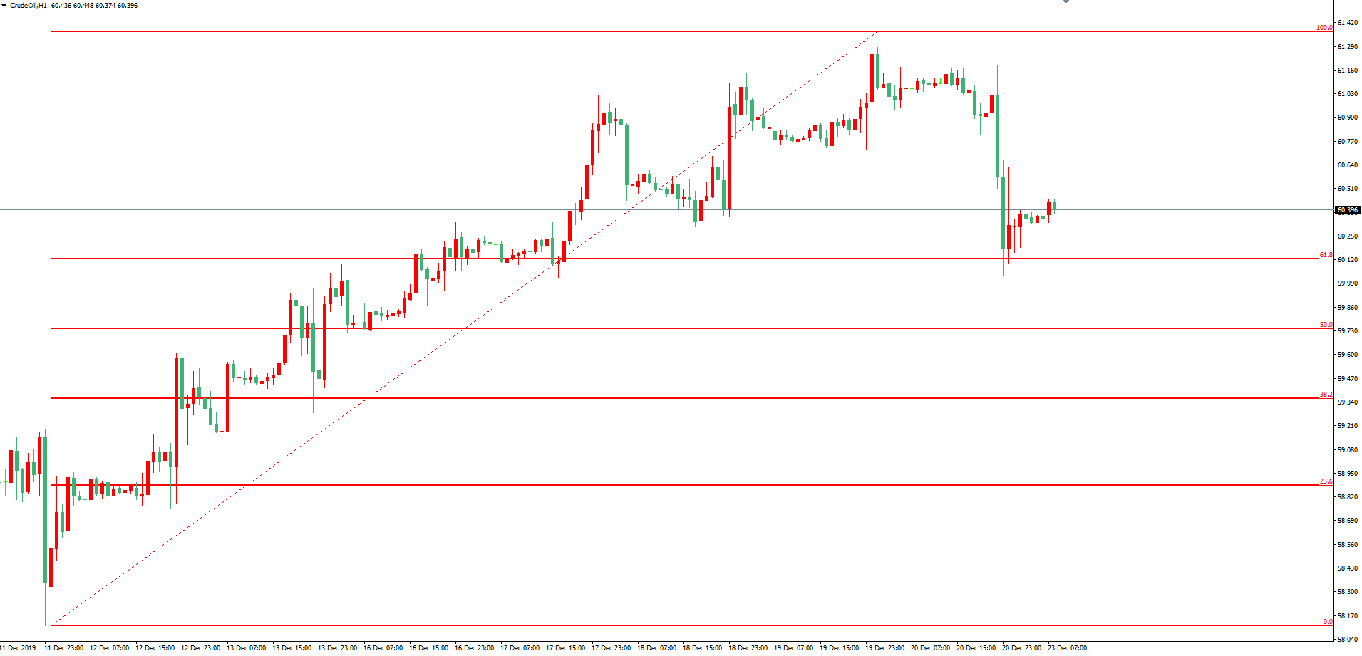 原油价格走势图：原油小时图