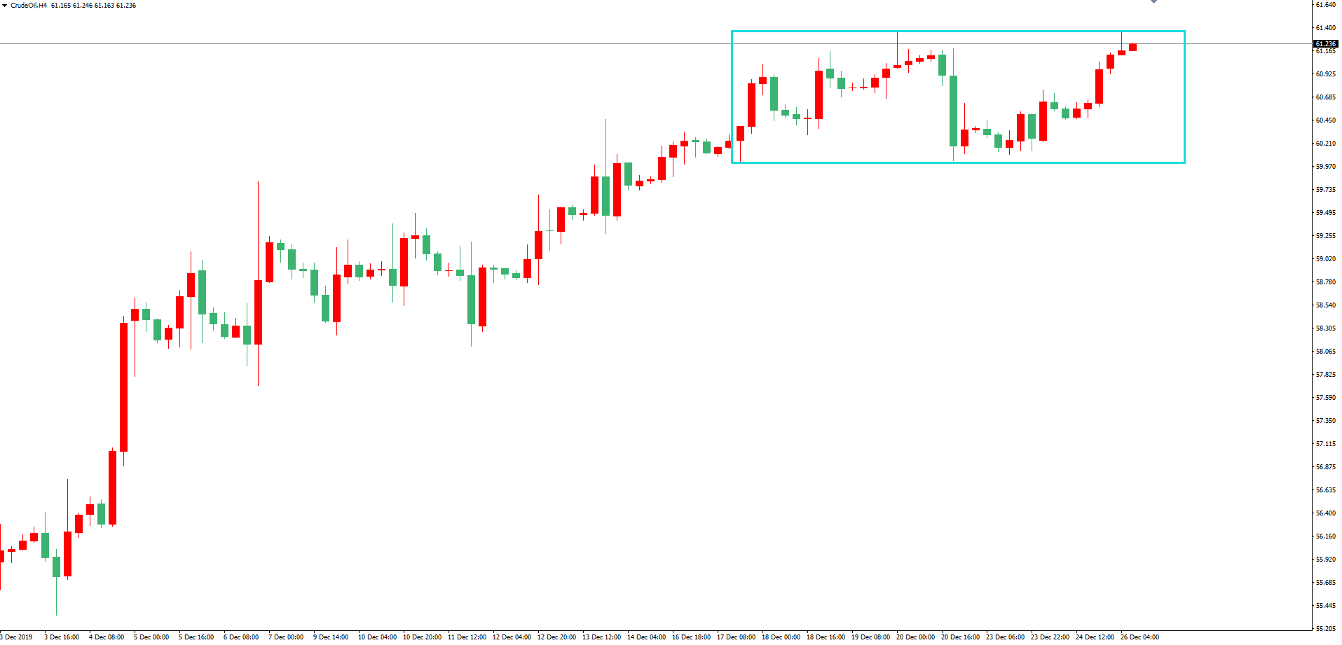 原油价格走势图：原油4小时图