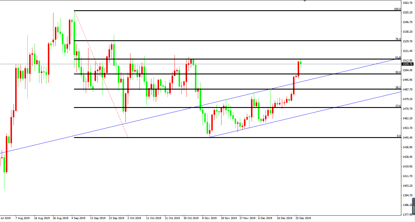 黄金价格走势图：黄金日线图