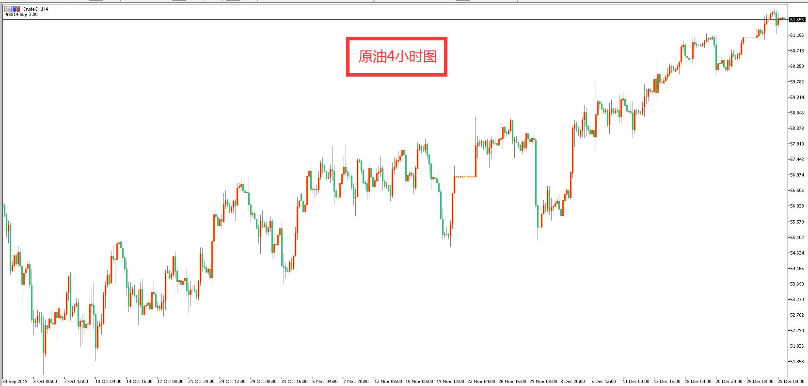 原油价格走势图：原油4小时图
