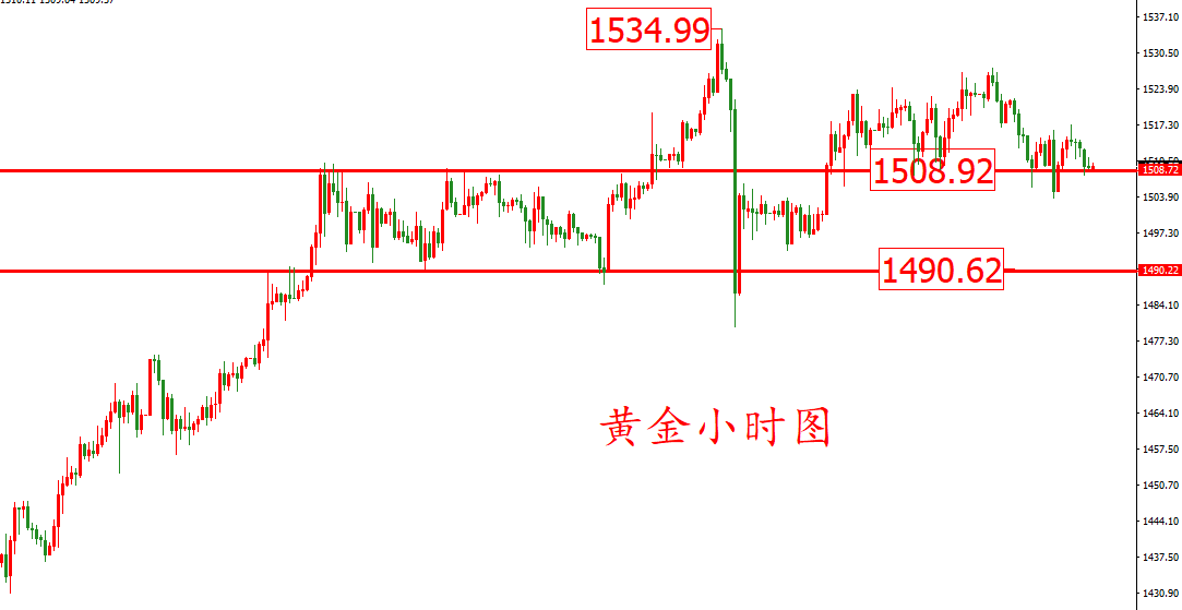 黄金价格走势图：黄金小时图