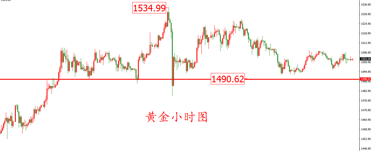 黄金价格走势图：黄金小时图